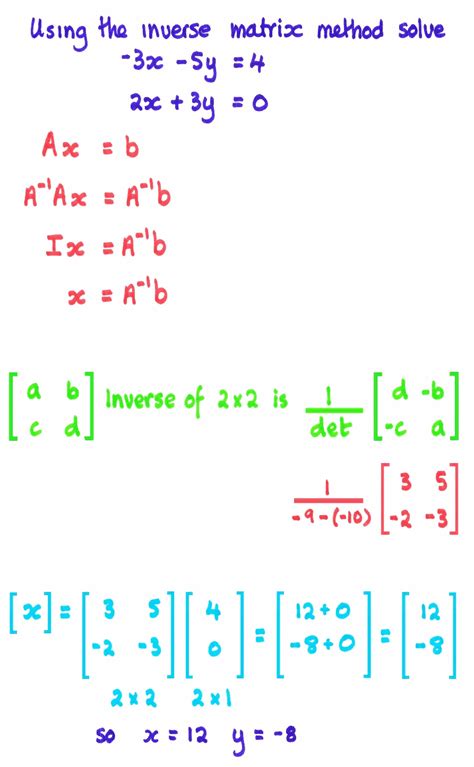 Image result for How to Find Matrix Inverse Method