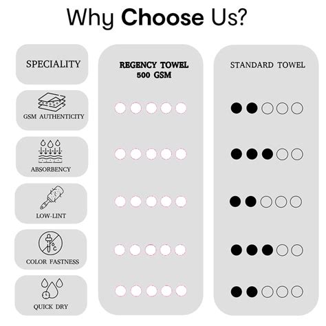 Regency India | Luxury Bath, Hand & Face Towels
