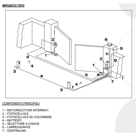 Gate Remote Control Programming 的图像结果