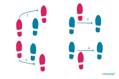 Image result for Line Dancing Basics