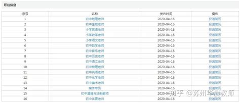 2020秋季美辩锦标赛苏州区昆山加拿大国际学校排名第一！-深圳贝赛思国际学校