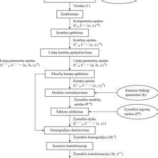 Image result for ARToolKit PNG