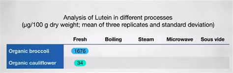 Nutrition Facts | @avimehenwal