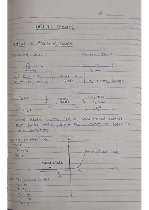 EDC Unit 2: Ideal vs Practical Diodes - Forward & Reverse Bias Analysis ...