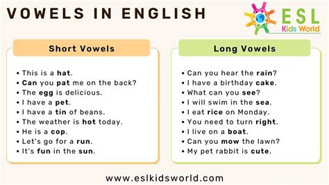 Vowels List