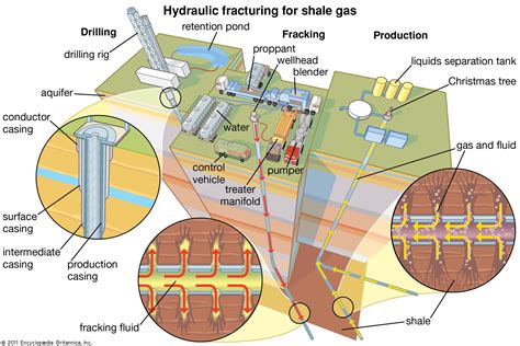 Rezultat imagine pentru Fracking Definition