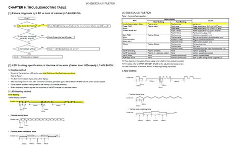 Sharp AQUOS Error Codes 的图像结果
