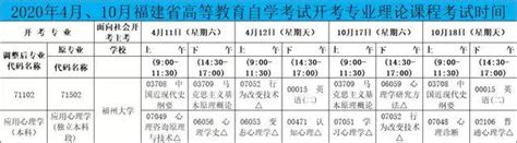 福州大学自学考试工商管理（本科）考试安排（4月版） - 知乎