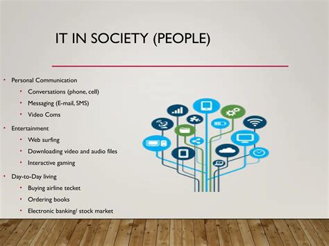 Introduction to Technology PPT 的图像结果