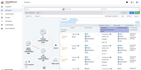 Azure Firewall – Cloud Network Security Solutions | Microsoft Azure Aesthetic
