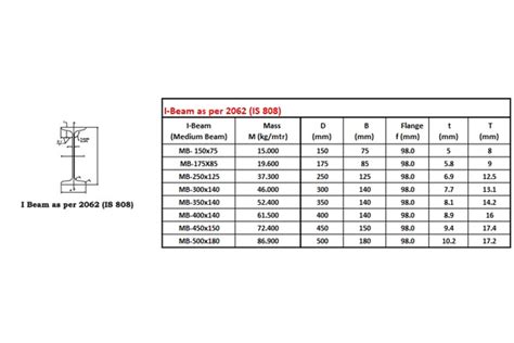 I Beam Bar Manufacturers & Suppliers in India