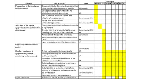 Image result for Working Group Framework Template