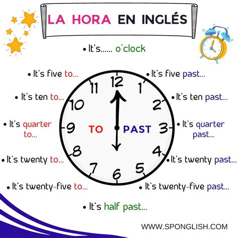 La hora en inglés