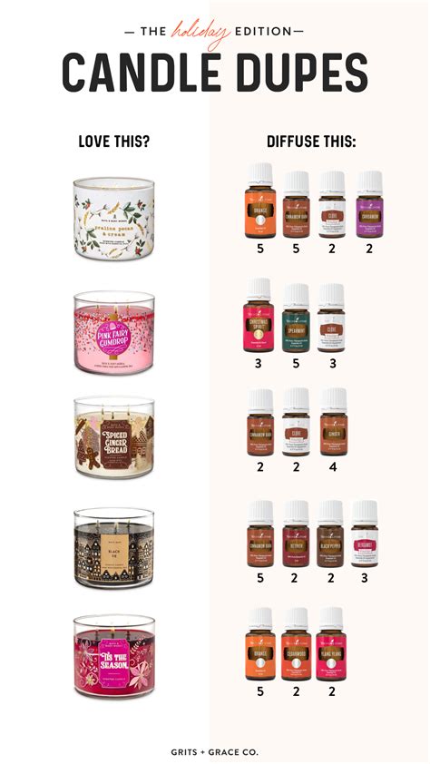 Fragrance Combinations For Candles at Dylan Inge blog