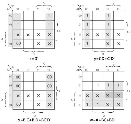 BCD to Excess-3 and Excess-3 to BCD Conversion - Digital Circuits ...