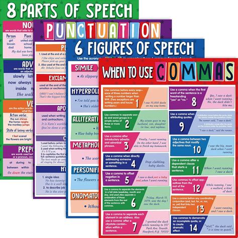 Educational English Posters for Classroom India | Ubuy