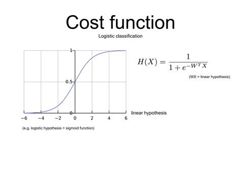 Image result for Gradient Descent Algorithm Flowchart