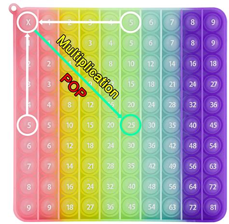 Buy Multiplication Chart Math Games Pop Fidget Toys Math Manipulatives ...