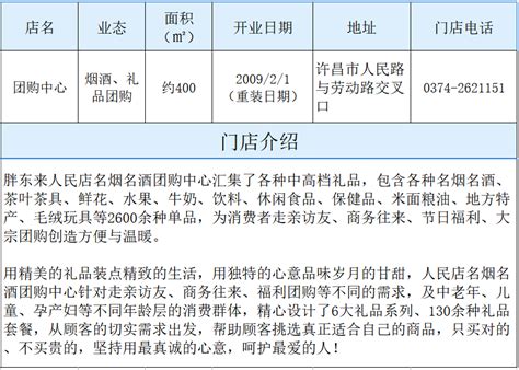 胖东来：各门店面积、地址、电话、开业时间_禹州