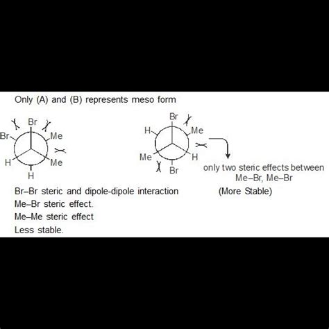 Among the following, the most stable conformation of meso-2,3 ...