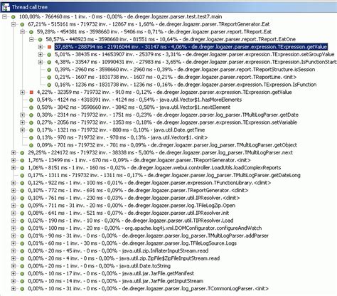 Image result for Eclipse Code Profiler