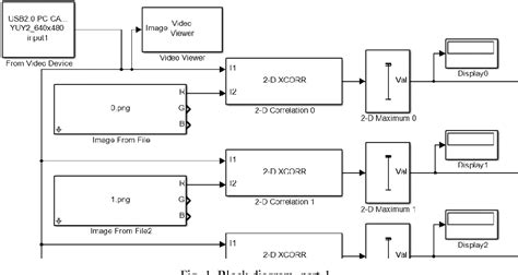 Vision System for Quality Control 的图像结果