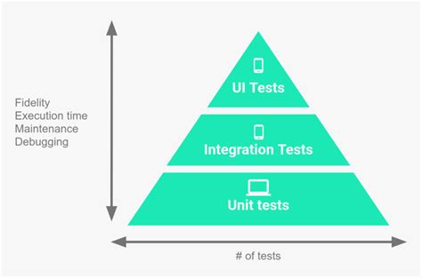 Android Unit Testing Tutorial 的图像结果