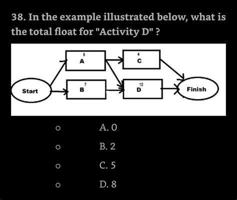 Image result for Total Float Formula