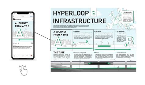 Image result for Hyperloop Infographic
