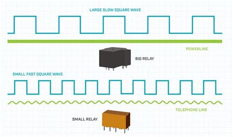 The Basics of Signal Relays | DigiKey