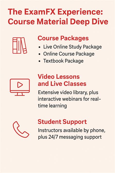 Image result for ExamFX Classes