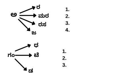 Class 1st Standard Kannada Worksheet – KTBS SA-2 Practice Questions ...