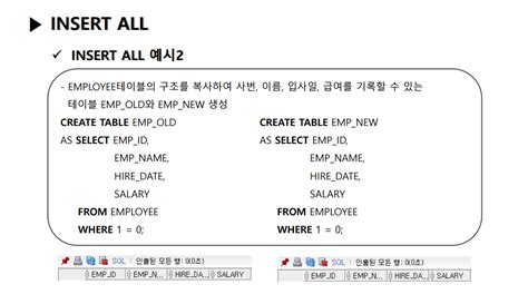 Image result for Syntax DML