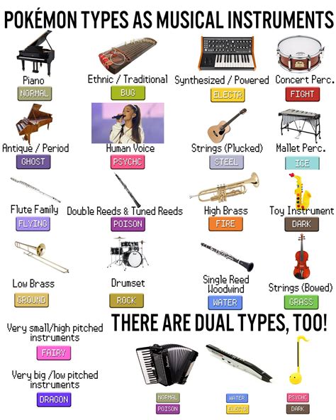 Image result for All Types of Musical Instruments