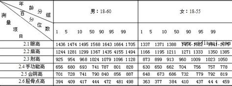 人体工程学 - 詹先生设计站