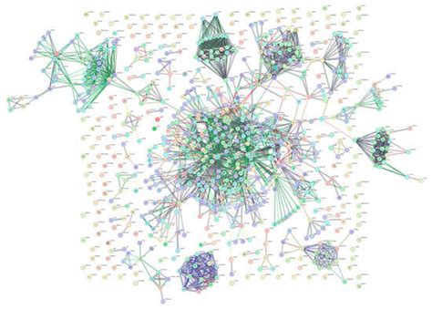 Proteomes | An Open Access Journal from MDPI