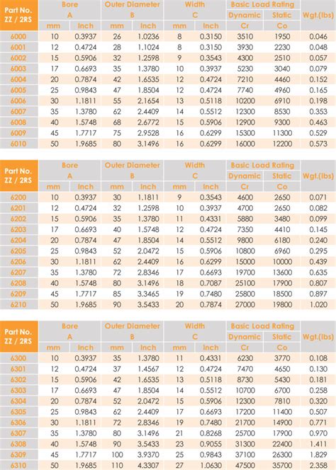 Timken Bearing Size Chart 的图像结果