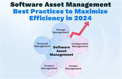 Image result for Software Asset Management Best Practices
