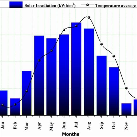 Climate Map 的图像结果