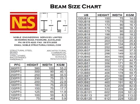 Image result for Structural Steel Sizes Chart