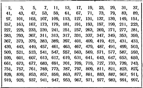 Упражнения по внутреннему языку программирования 1С 8.3: простые числа