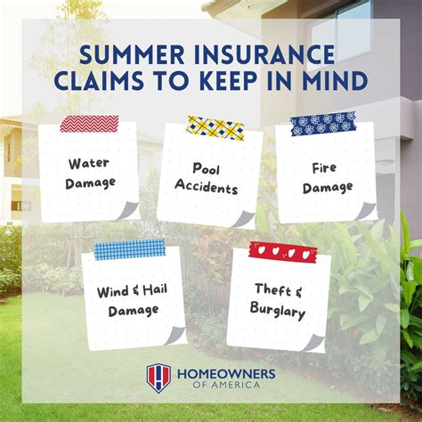Review your homeowners insurance and understand the extent of coverage ...