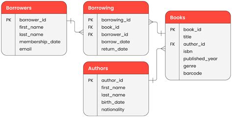 Image result for SQL Hash Comparison