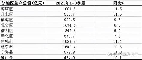 宁波市上市公司市值TOP50排行榜（11月） - 知乎