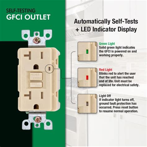 EZ-FLO 20-Amp 125-volt Tamper Resistant Recessed GFCI Residential ...