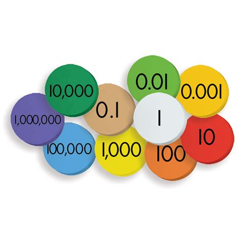 What Are Place Value Disks at Samuel Stapleton blog