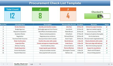 Image result for Procurement Checklist Template