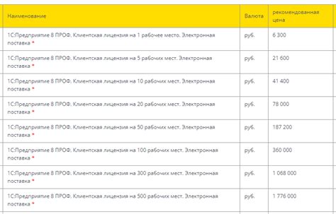 Сколько стоит программа 1С - цены на услуги и ПО Визард