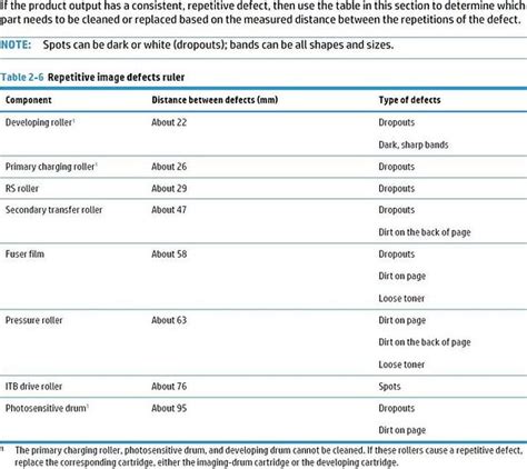Image result for Printer Color Defect Names