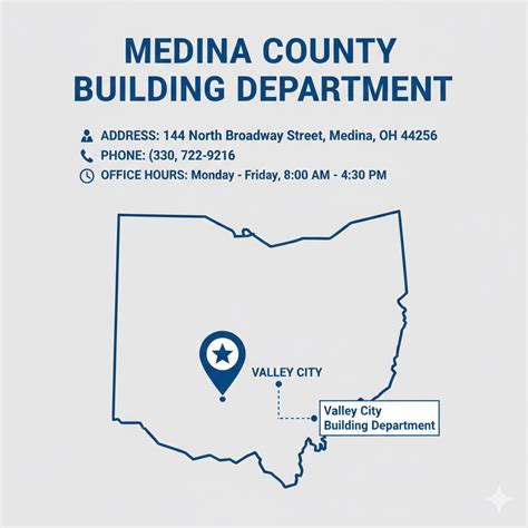 Medina County Library – Complete Guide